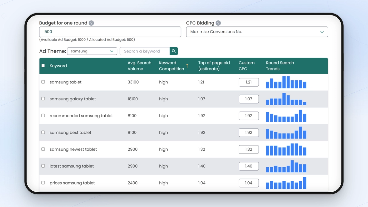 A view of the simbound SEA Keywords campaign builder