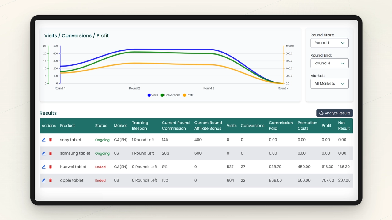 Display of a multi line chart and a tablet with affiliate campaigns data